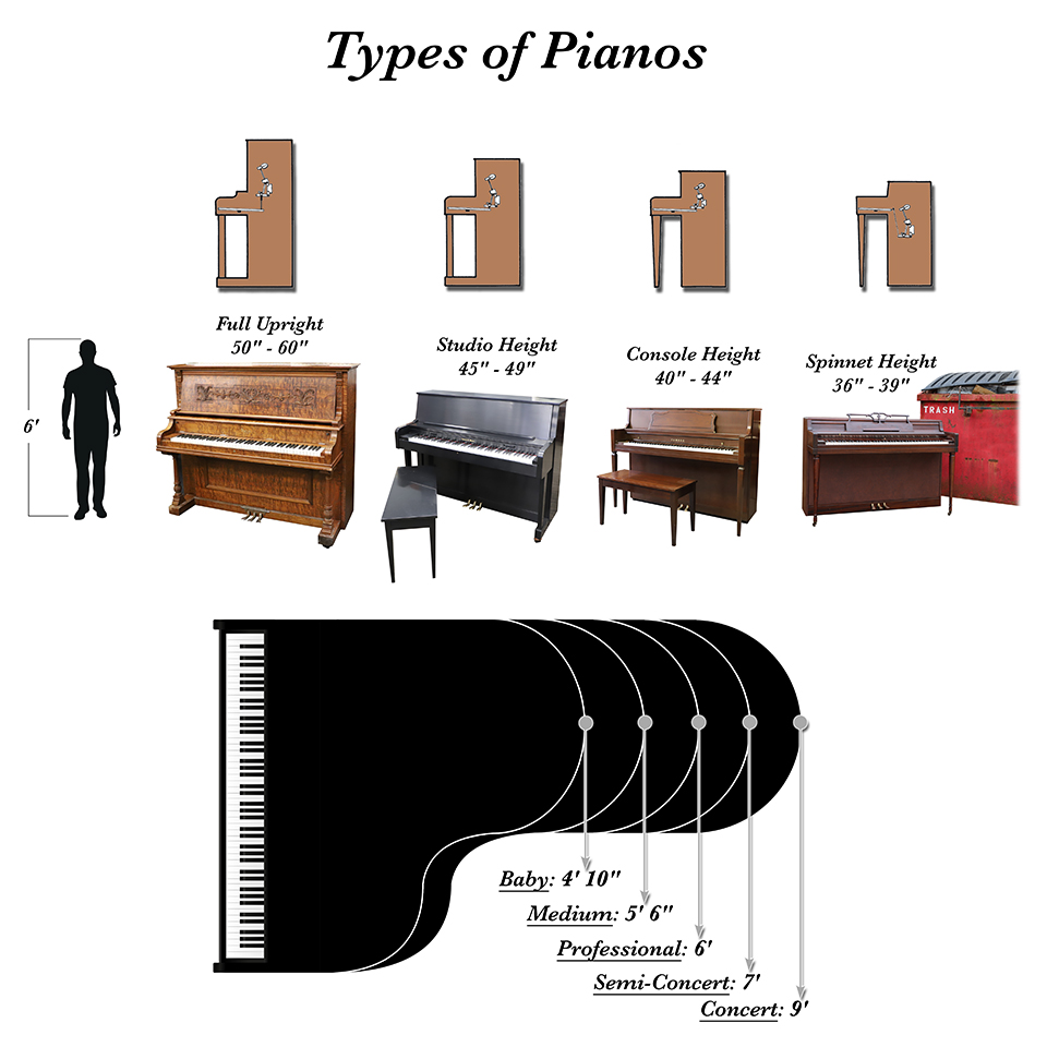 size chart of types of pianos for piano moving purposes 